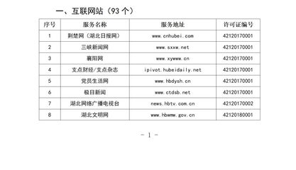 湖北省互聯(lián)網新聞信息服務單位信息概述